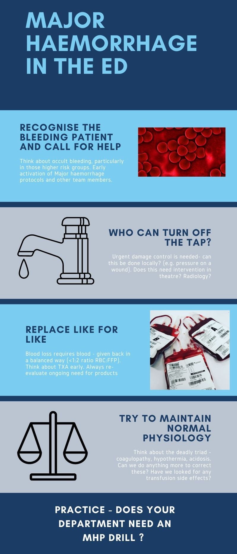 Major Haemorrhage in the Emergency Department